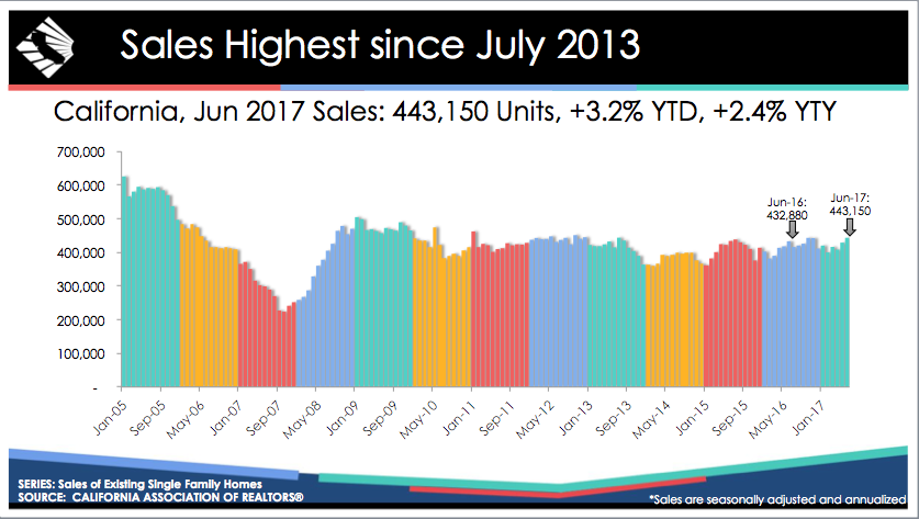 Existing Home Inventory Chart